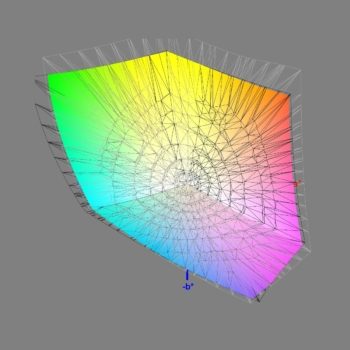 Abdeckung des Adobe-RGB-Farbraums nach der Software-Kalibrierung, 3D-Schnitt 2