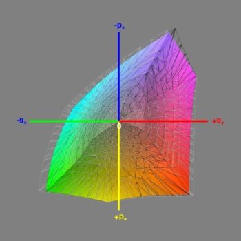 Abdeckung des DCI-P3-Farbraums nach der Software-Kalibrierung, 3D-Schnitt 1