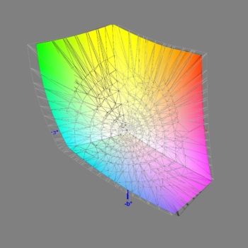 Abdeckung des DCI-P3-Farbraums nach der Software-Kalibrierung, 3D-Schnitt 2
