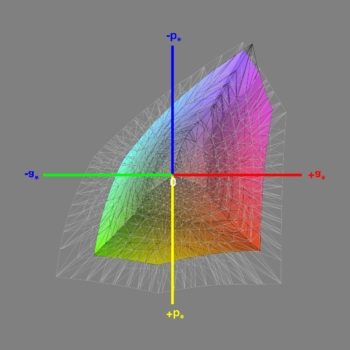 Abdeckung des sRGB-Farbraums nach der Software-Kalibrierung, 3D-Schnitt 1