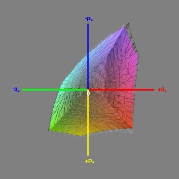 Abdeckung des sRGB-Farbraums im sRGB-Modus, 3D-Schnitt 1