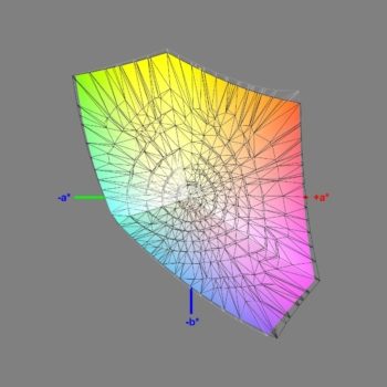 Abdeckung des sRGB-Farbraums im sRGB-Modus, 3D-Schnitt 2