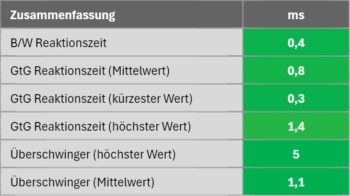Zusammenfassung