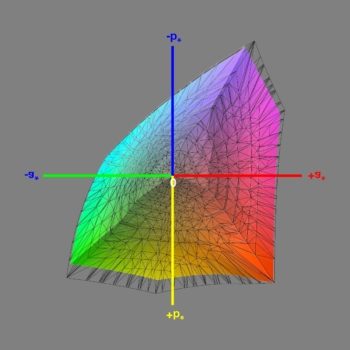 Abdeckung des DCI-P3-Farbraums im Modus &bdquo;DCI-P3&ldquo;, 3D-Schnitt 1