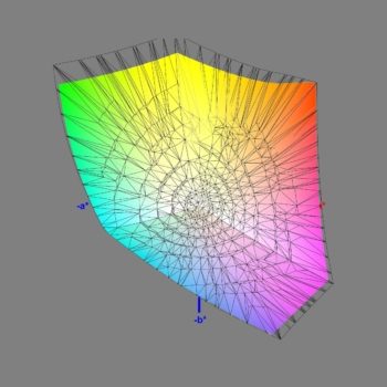 Abdeckung des DCI-P3-Farbraums im Modus &bdquo;DCI-P3&ldquo;, 3D-Schnitt 2