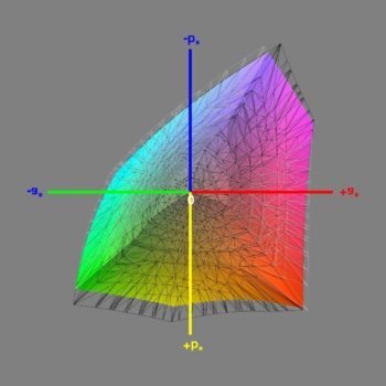 Abdeckung des DCI-P3-Farbraums nach der Kalibrierung, 3D-Schnitt 1
