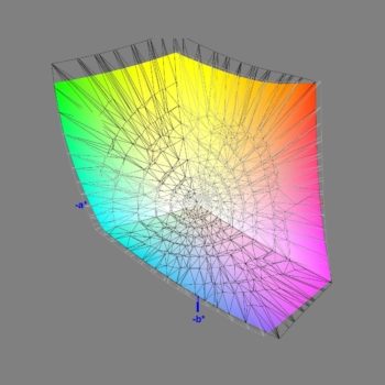 Abdeckung des DCI-P3-Farbraums nach der Kalibrierung, 3D-Schnitt 2