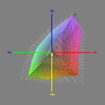 Abdeckung des sRGB-Farbraums nach der Kalibrierung, 3D-Schnitt 1