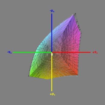 Abdeckung des sRGB-Farbraums im Modus &bdquo;sRGB&ldquo;, 3D-Schnitt 1