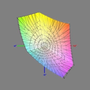Abdeckung des sRGB-Farbraums im Modus &bdquo;sRGB&ldquo;, 3D-Schnitt 2