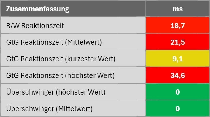 Zusammenfassung