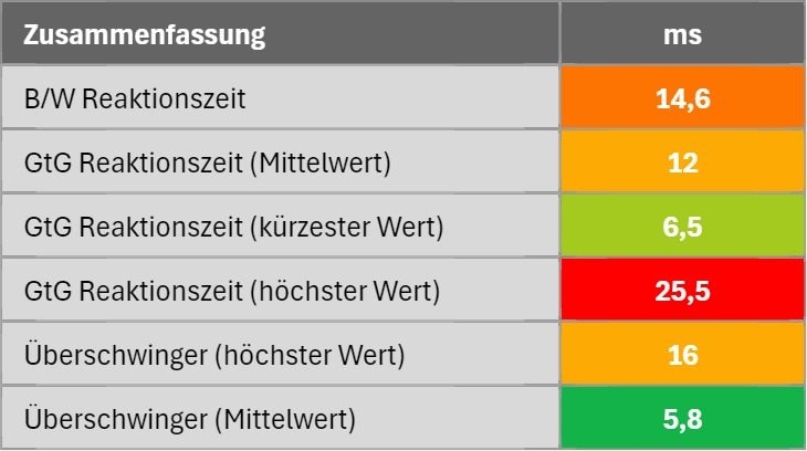 Zusammenfassung