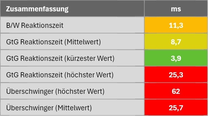 Zusammenfassung