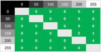 Diagramm „Ultraschnell“, 120 Hz: Keinerlei Überschwinger