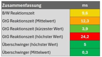 Zusammenfassung