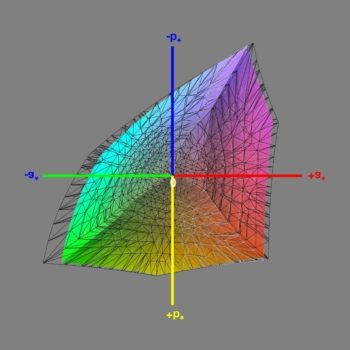 Diagramm: Abdeckung des Adobe-RGB-Farbraums im Adobe-RGB-Modus, 3D-Schnitt 1