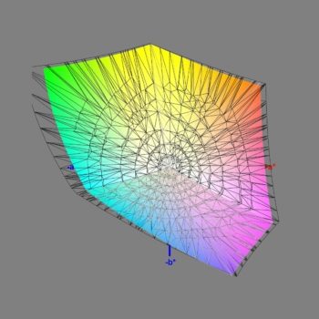 Diagramm: Abdeckung des Adobe-RGB-Farbraums im Adobe-RGB-Modus, 3D-Schnitt 2