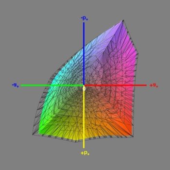 Diagramm: Abdeckung des DCI-P3-Farbraums im DCI-P3-Modus, 3D-Schnitt 1
