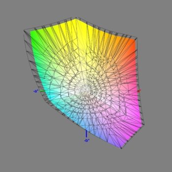 Diagramm: Abdeckung des DCI-P3-Farbraums im DCI-P3-Modus, 3D-Schnitt 2