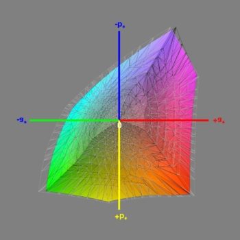 Diagramm: Abdeckung des DCI-P3-Farbraums nach der Software-Kalibrierung (Gamma nativ), 3D-Schnitt 1