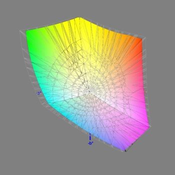 Diagramm: Abdeckung des DCI-P3-Farbraums nach der Software-Kalibrierung (Gamma nativ), 3D-Schnitt 2