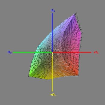 Diagramm: Abdeckung des sRGB-Farbraums nach der Software-Kalibrierung (Gamma sRGB), 3D-Schnitt 1