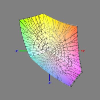 Diagramm: Abdeckung des sRGB-Farbraums nach der Software-Kalibrierung (Gamma sRGB), 3D-Schnitt 2