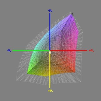 Diagramm: Abdeckung des sRGB-Farbraums nach der Software-Kalibrierung (Gamma nativ), 3D-Schnitt 1