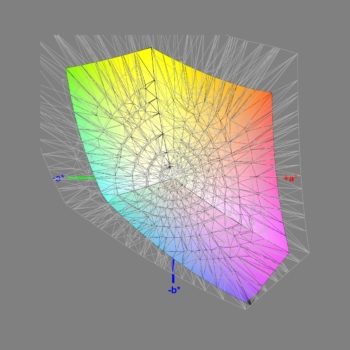 Diagramm: Abdeckung des sRGB-Farbraums nach der Software-Kalibrierung (Gamma nativ), 3D-Schnitt 2