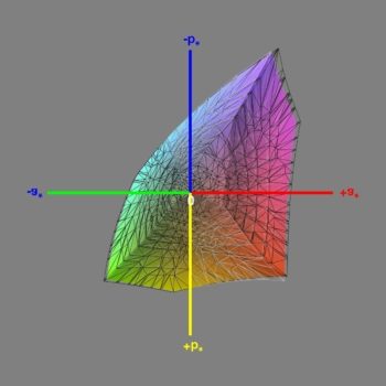 Abdeckung des sRGB-Farbraums im sRGB-Modus, 3D-Schnitt 1