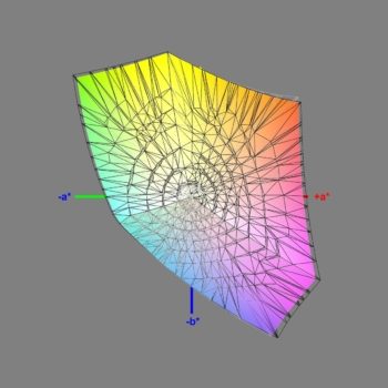 Abdeckung des sRGB-Farbraums im sRGB-Modus, 3D-Schnitt 2