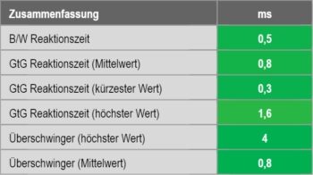 Zusammenfassung