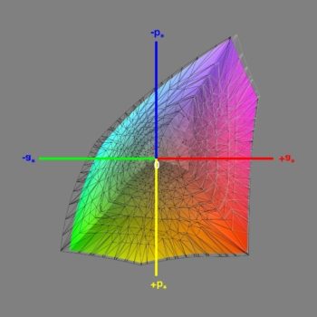 Diagramm: Abdeckung des DCI-P3-Farbraums im DCI-P3-Modus, 3D-Schnitt 1