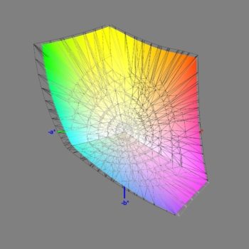 Diagramm: Abdeckung des DCI-P3-Farbraums im DCI-P3-Modus, 3D-Schnitt 2