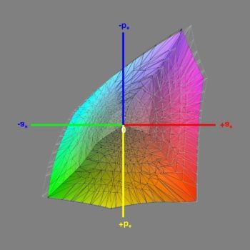 Abdeckung des DCI-P3-Farbraums nach der Software-Kalibrierung, 3D-Schnitt 1
