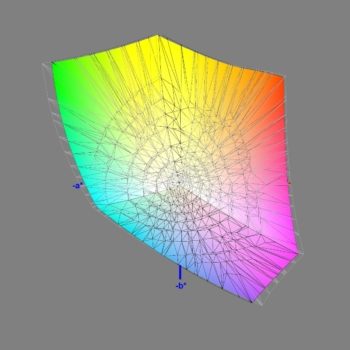 Abdeckung des DCI-P3-Farbraums nach der Software-Kalibrierung, 3D-Schnitt 2