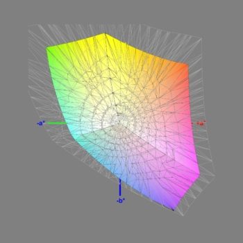 Diagramm: Abdeckung des sRGB-Farbraums nach der Software-Kalibrierung, 3D-Schnitt 2
