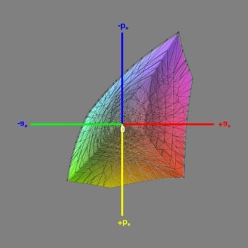 Abdeckung des sRGB-Farbraums im sRGB-Modus, 3D-Schnitt 1