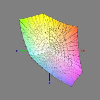 Abdeckung des sRGB-Farbraums im sRGB-Modus, 3D-Schnitt 2