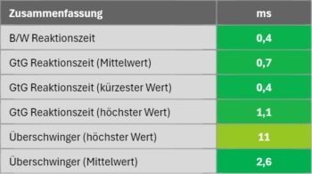 Zusammenfassung