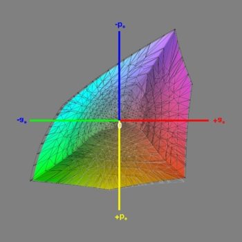 Diagramm: Abdeckung des Adobe-RGB-Farbraums im Adobe-RGB-Modus, 3D-Schnitt 1