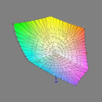 Diagramm: Abdeckung des Adobe-RGB-Farbraums im Adobe-RGB-Modus, 3D-Schnitt 1