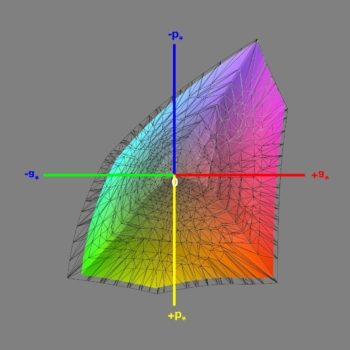 Abdeckung des Adobe-RGB-Farbraums im DCI-P3-Modus, 3D-Schnitt 1