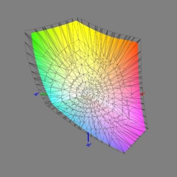 Abdeckung des Adobe-RGB-Farbraums im DCI-P3-Modus, 3D-Schnitt 2