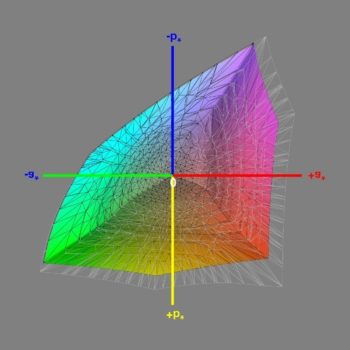 Abdeckung des Adobe-RGB-Farbraums nach der Software-Kalibrierung, 3D-Schnitt 1