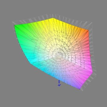 Abdeckung des Adobe-RGB-Farbraums nach der Software-Kalibrierung, 3D-Schnitt 2