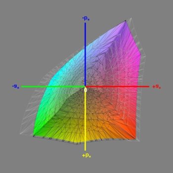 Abdeckung des DCI-P3-Farbraums nach der Software-Kalibrierung, 3D-Schnitt 1