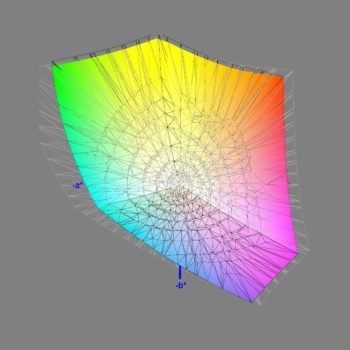 Abdeckung des DCI-P3-Farbraums nach der Software-Kalibrierung, 3D-Schnitt 2