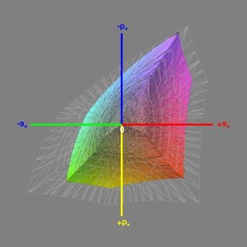 Abdeckung des sRGB-Farbraums im sRGB-Modus, 3D-Schnitt 1