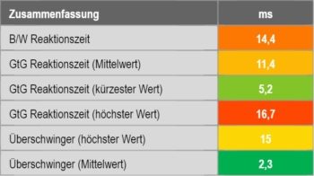 Zusammenfassung